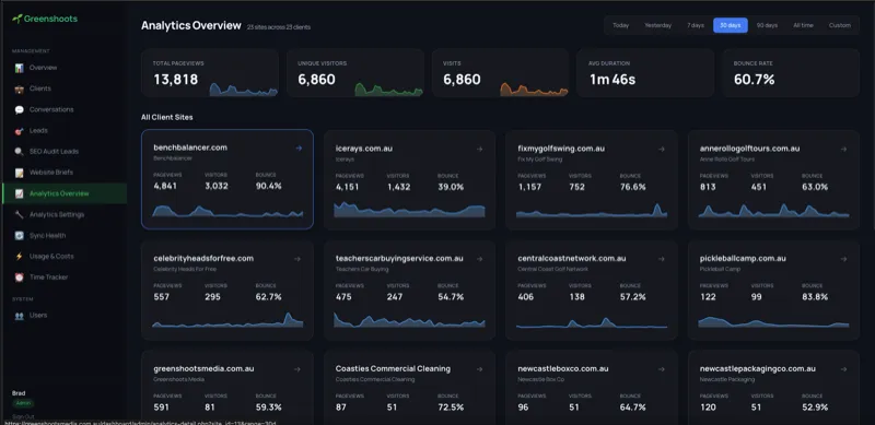 Greenshoots Analytics Dashboard